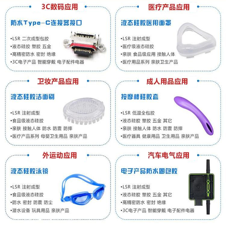 液態硅膠注塑機應用